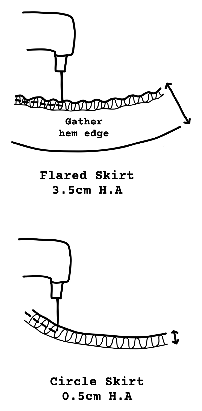 Hand-drawn illustration of gathered hem edges on flared and circular skirts