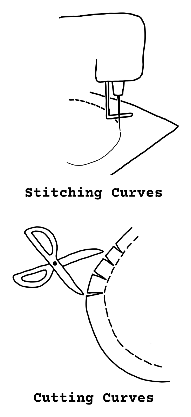 Hand-drawn illustration of stitching and cutting curves