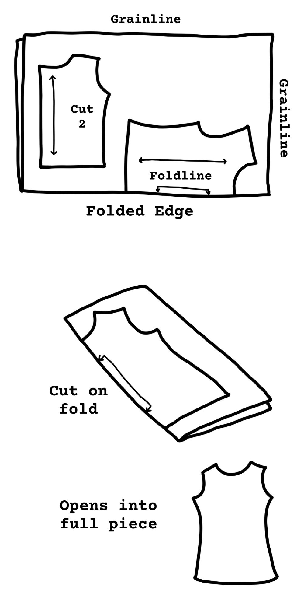 Hand-drawn illustration of pattern pieces placed on folded fabric and cut on the fold