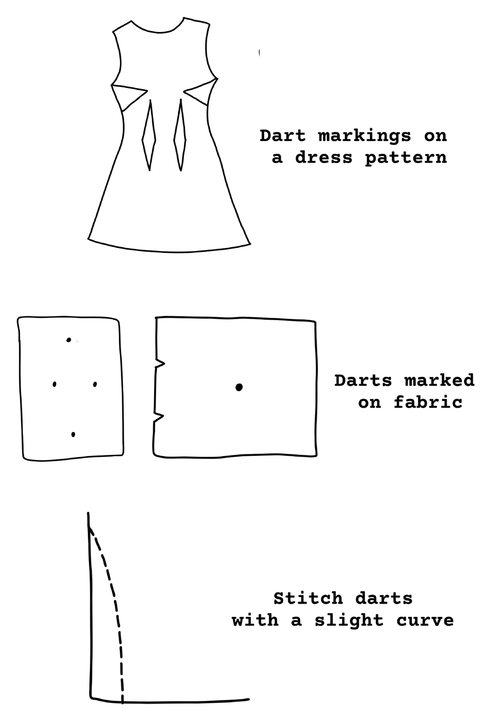Hand-drawn illustration of dart markings on a dress pattern and on fabric