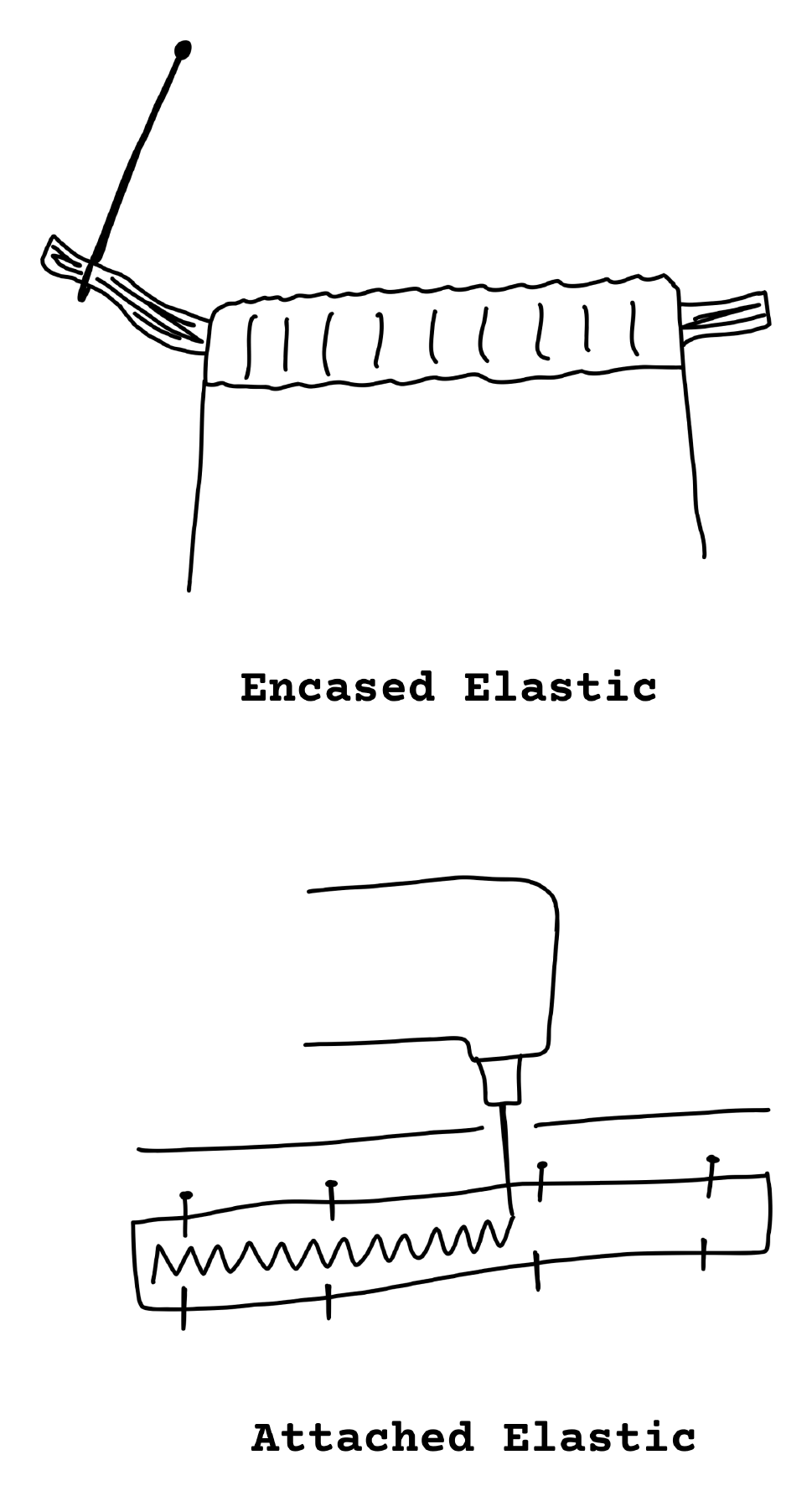 Hand-drawn illustration of encased and attached elastic