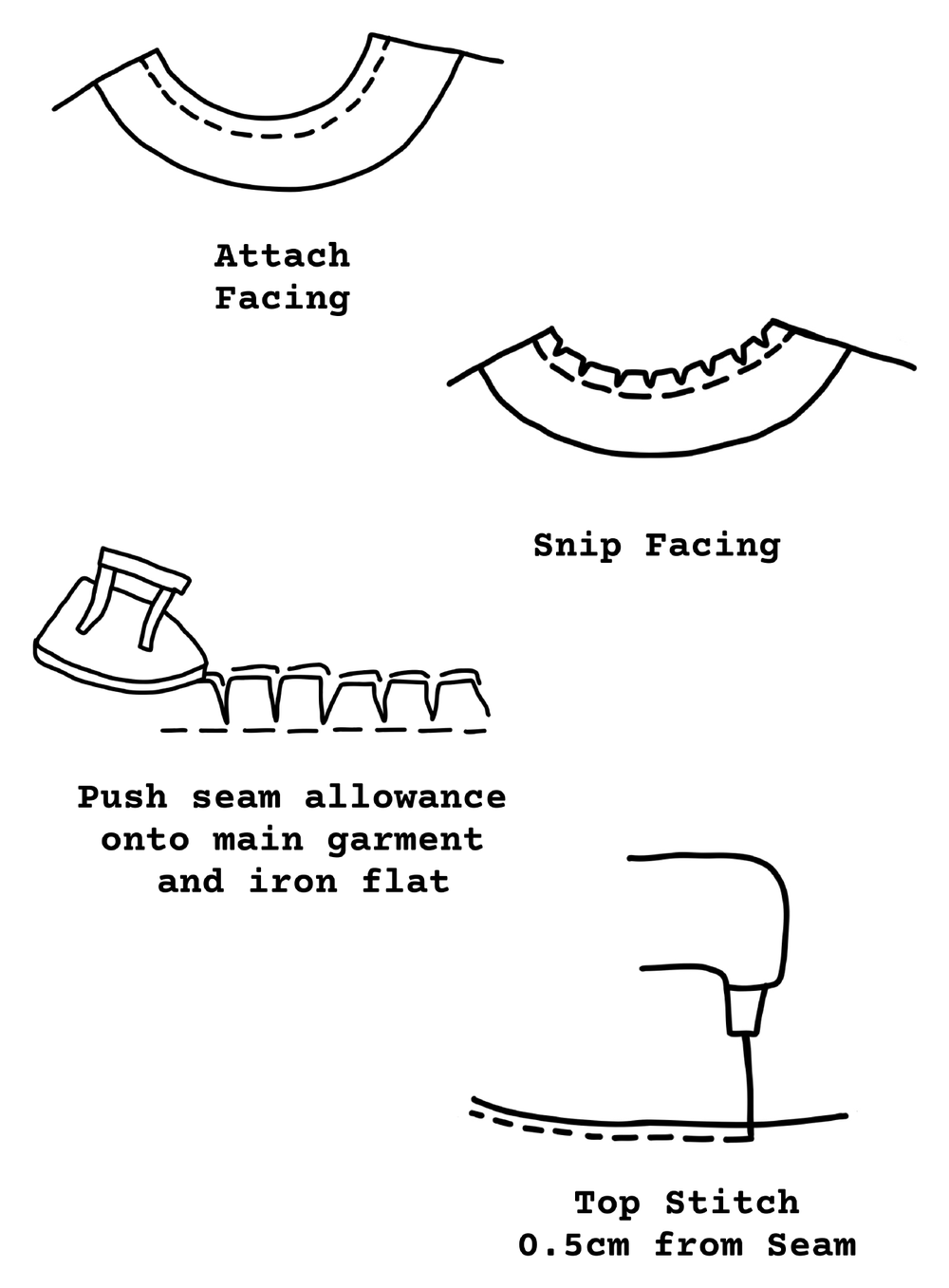 Hand-drawn illustration of attaching, snipping, ironing and top stitching a facing