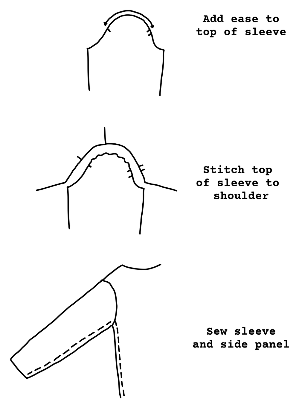 Hand-drawn illustration of adding ease and stitching a sleeve to the shoulder and side