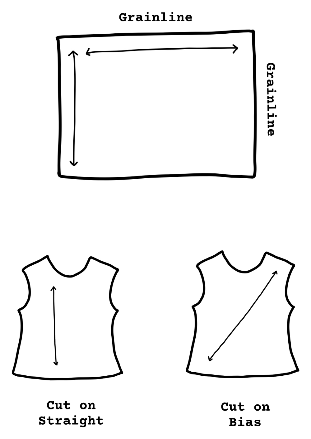 Hand-drawn illustration of the grain-line and cutting on the straight or bias
