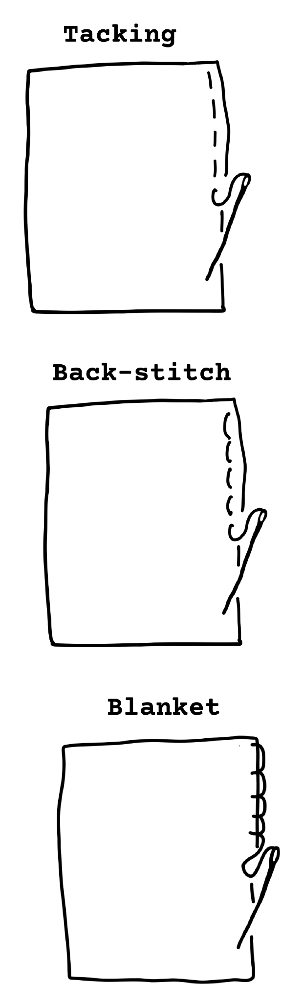 Hand-drawn illustration of tacking, back-stitch and blanket stitch
