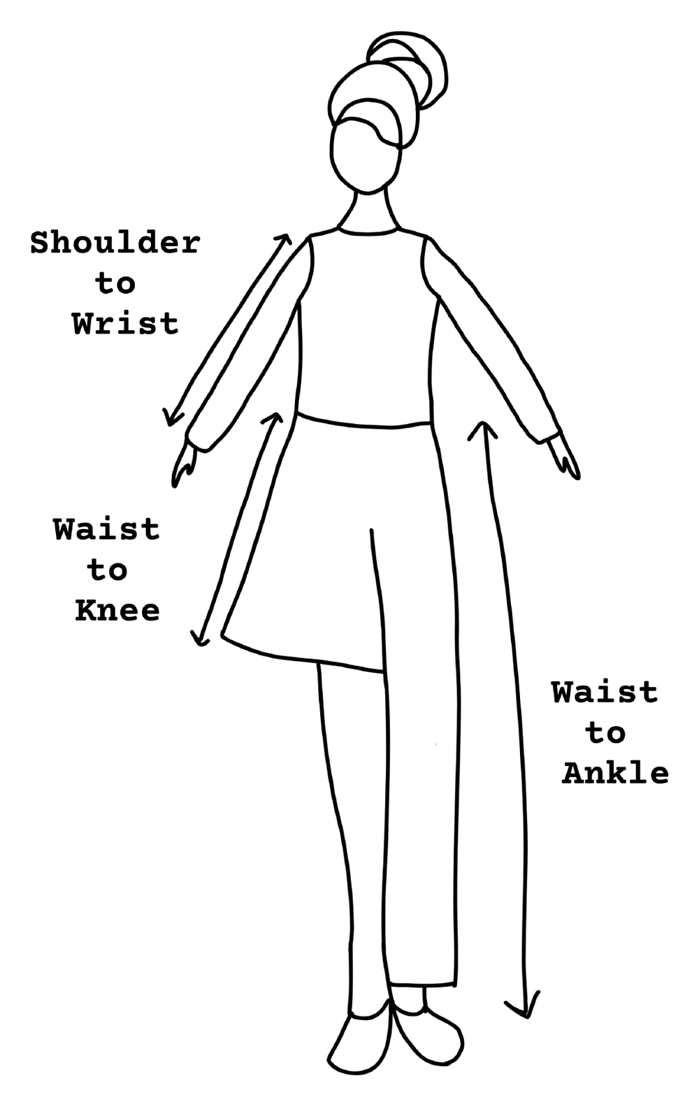 Hand-drawn illustration of shoulder to wrist, waist to knee and waist to ankle lengths