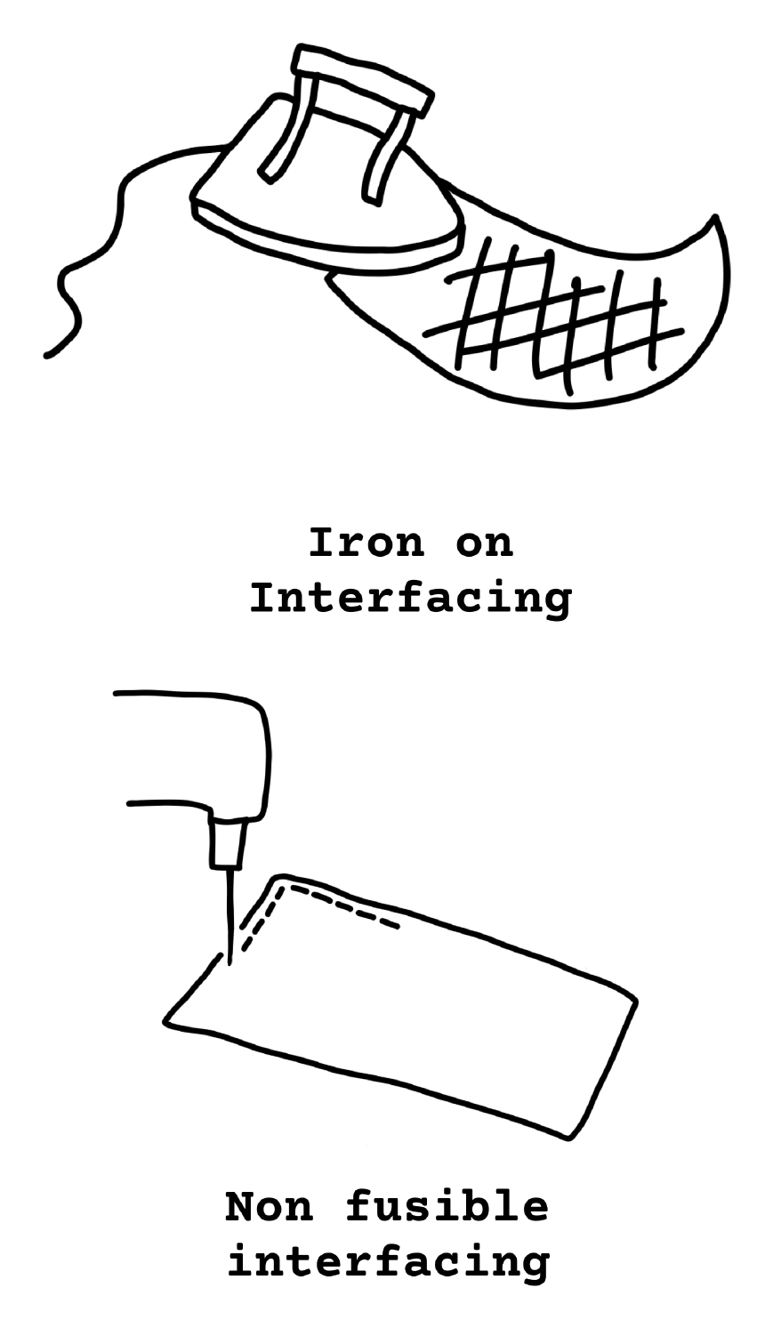Hand-drawn illustration of ironing on interfacing and stitching non-fusible interfacing