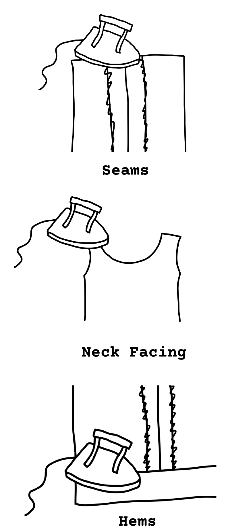 Hand-drawn illustration of ironing seams, a neck facing and hems