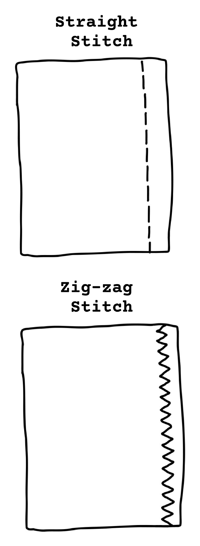 Hand-drawn illustration of straight stitch and zig-zag stitch