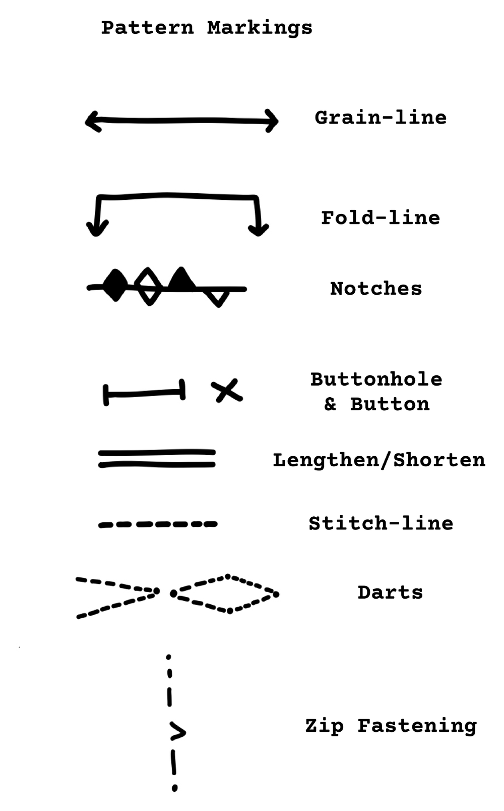 Hand-drawn illustration of common pattern markings