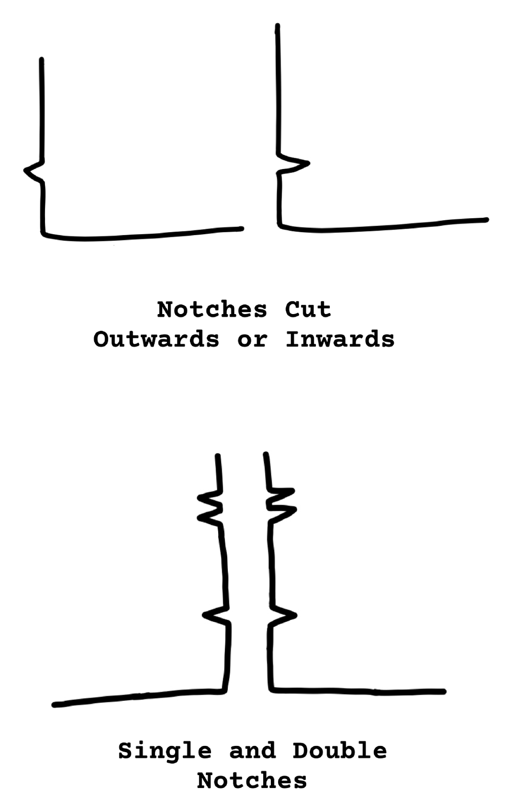 Hand-drawn illustration of single and double notches cut outwards or inwards