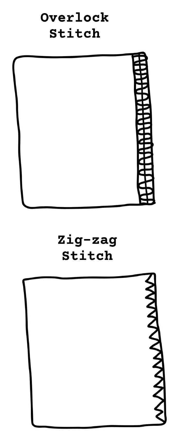 Hand-drawn illustration of overlock stitch and zig-zag stitch on fabric edges