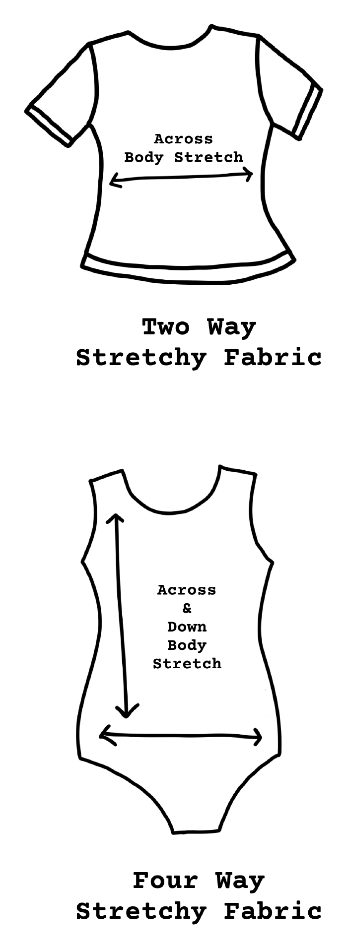 Hand-drawn illustration of two way and four way stretchy fabric garments
